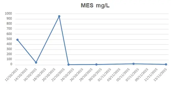 MES — étude Isère